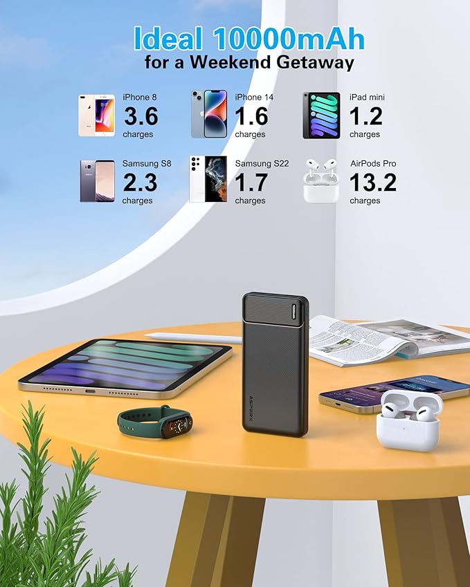 AsperX 2-Pack 10000mAh USB C Output - Image 5